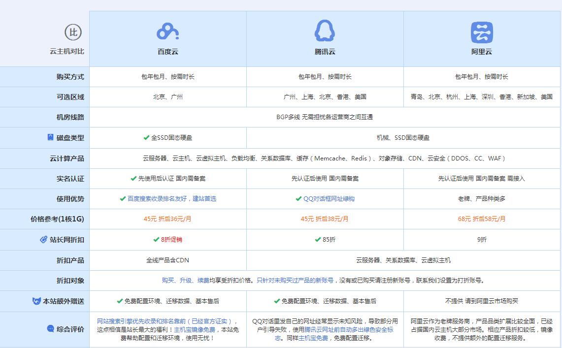 宁强云主机代理对比.jpg